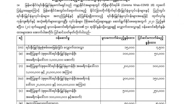 Service fees for COVID-19 comparison announcement 2020 ( DICA)