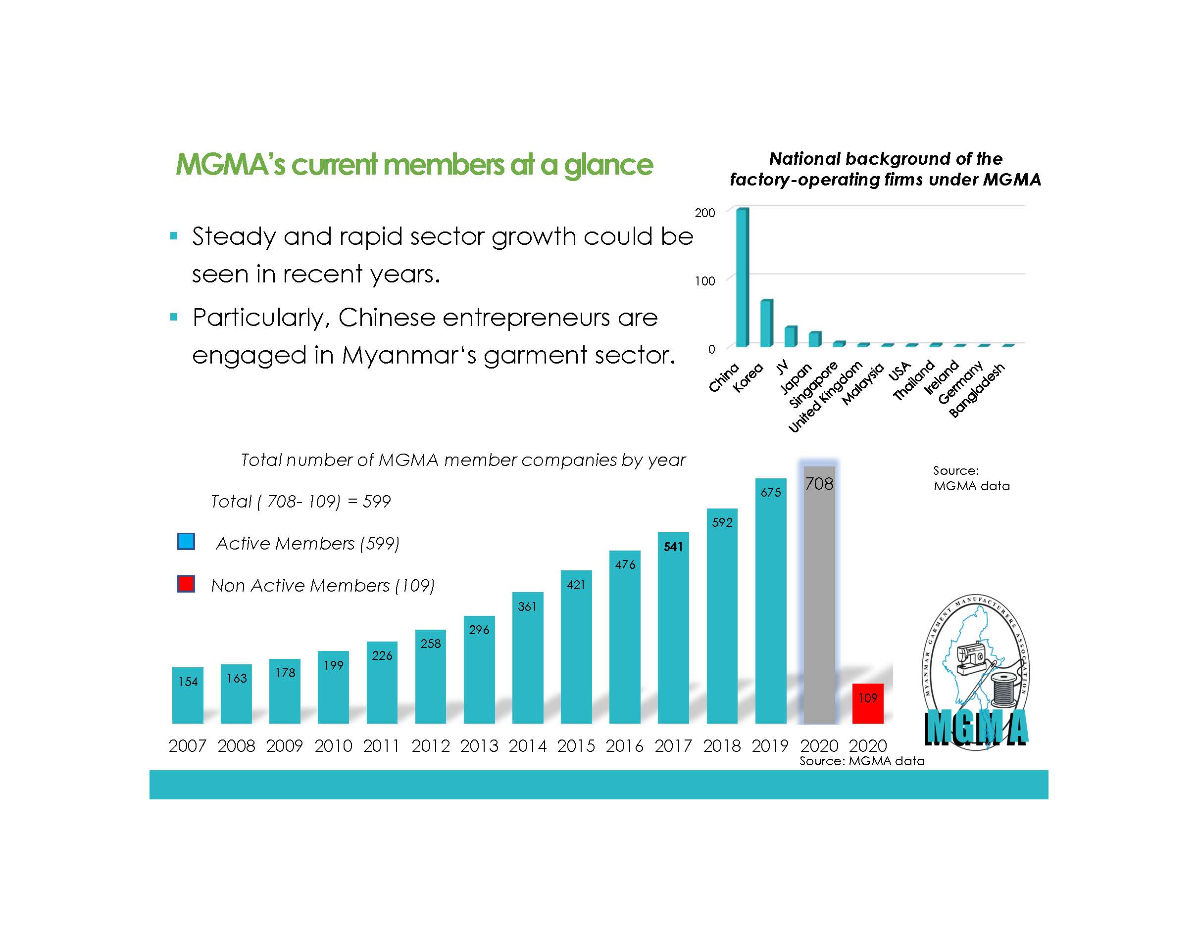 data chart MGMA