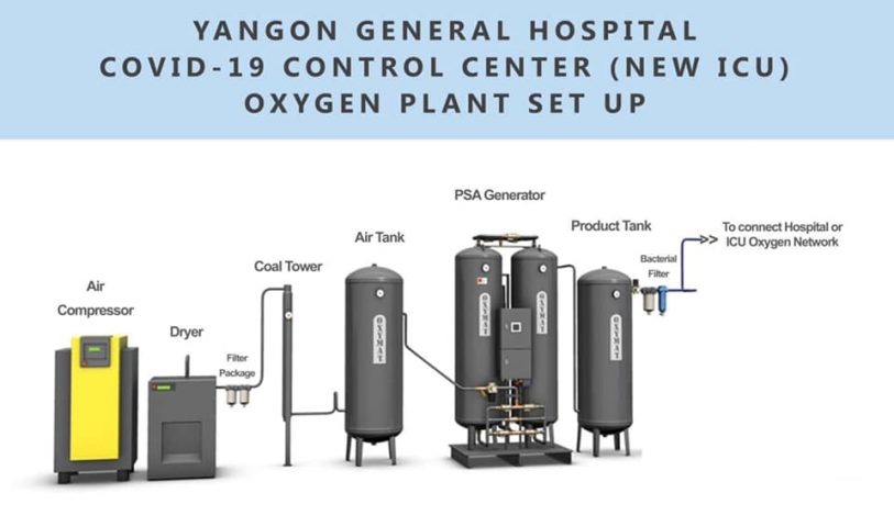 oxygen