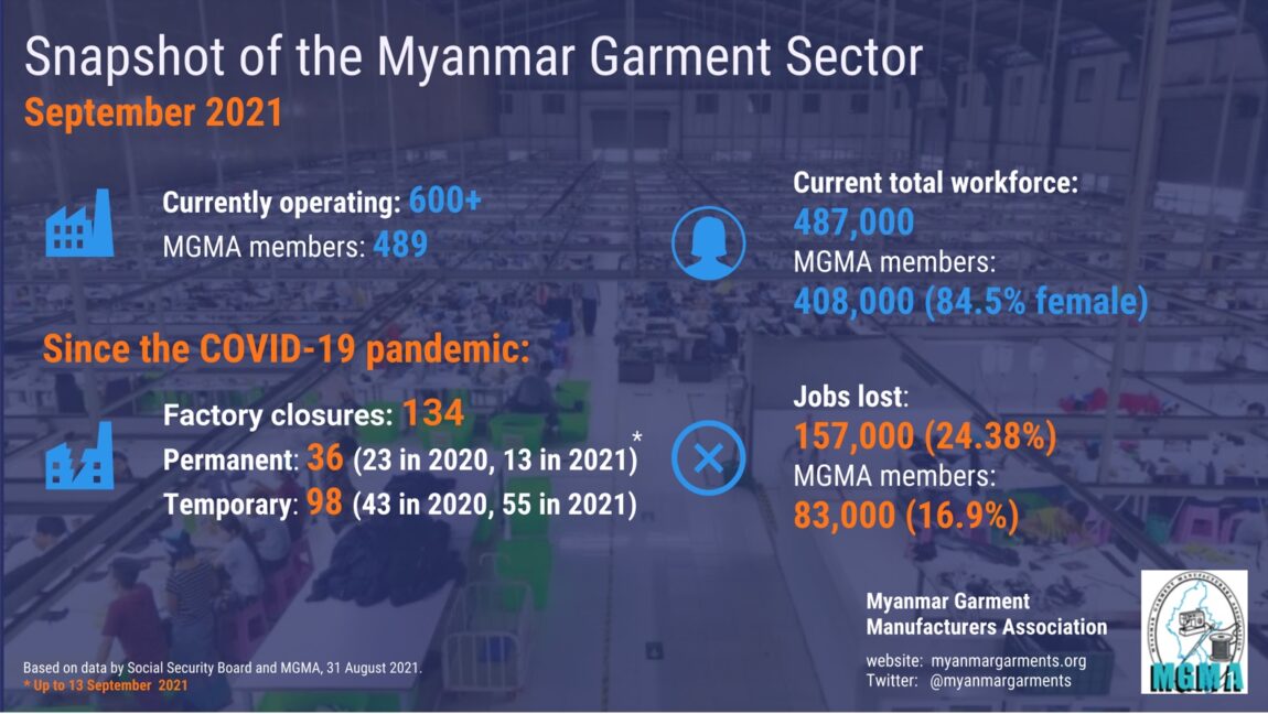 Snapshot of the Myanmar Garment Sector September 2021