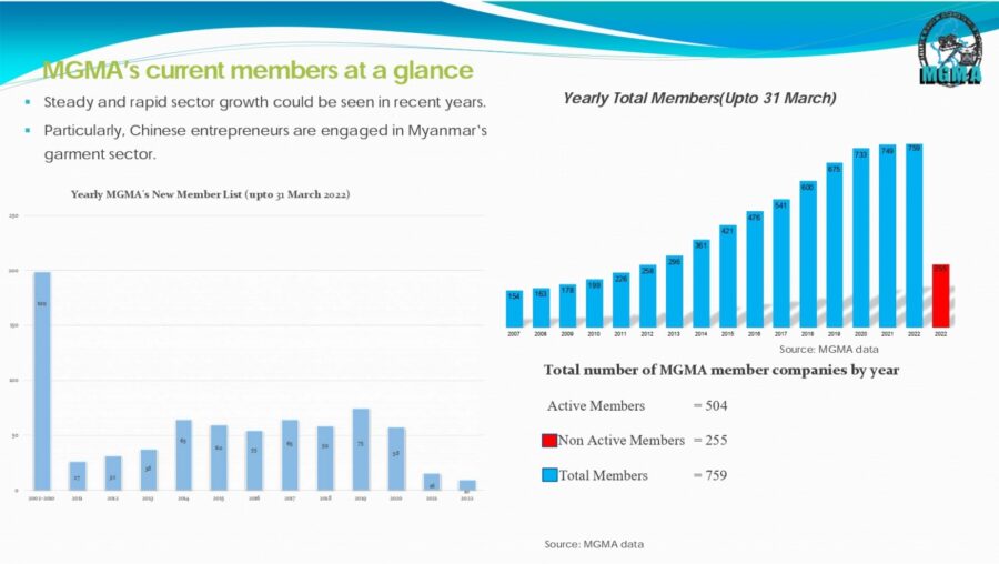 mgma's current members 2022