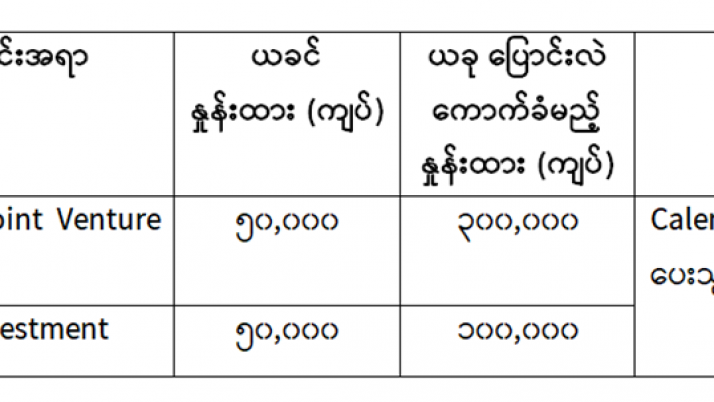 Information of MGMA’s New Annual Fees for 2024 (18.12.2023)