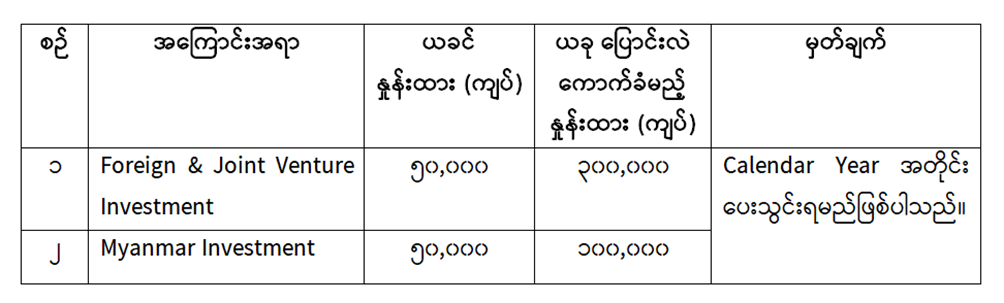 Information of MGMA’s New Annual Fees for 2024 (18.12.2023)